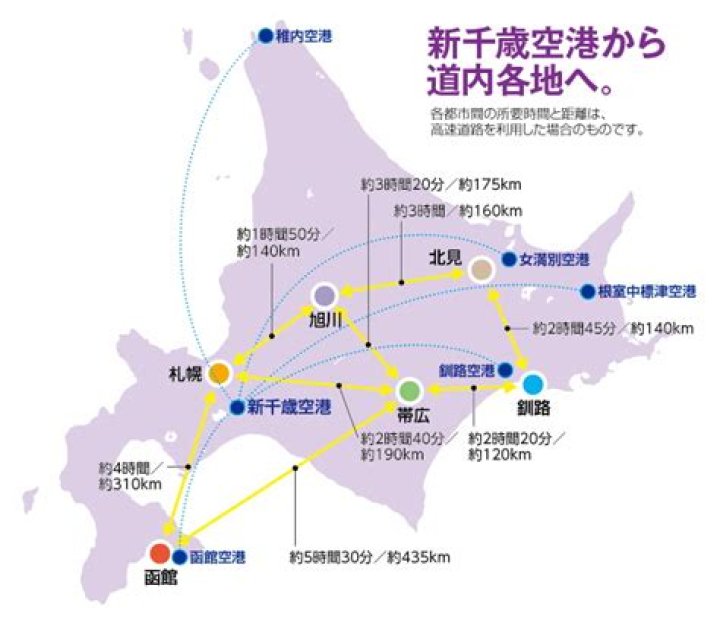 千歳駅から札幌駅への移動イメージ